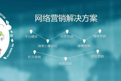 如何挑選一家優(yōu)質(zhì)網(wǎng)絡(luò)公司進(jìn)行網(wǎng)絡(luò)營銷策劃？